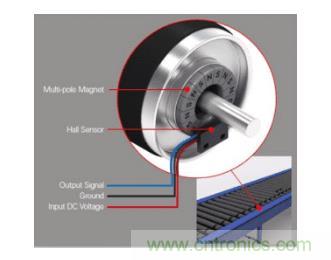 如何為您的工業(yè)自動化應用找到理想的傳感器？