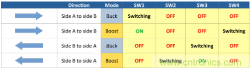 如何用碳化硅MOSFET設(shè)計(jì)雙向降壓-升壓轉(zhuǎn)換器？