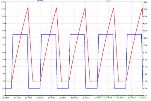 如何用碳化硅MOSFET設(shè)計(jì)雙向降壓-升壓轉(zhuǎn)換器？