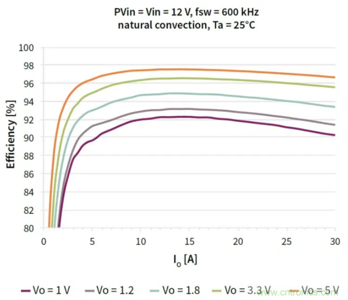 基于負載恒定電壓點穩(wěn)壓器OptiMOS TM IPOL設(shè)計 基于負載恒定電壓點穩(wěn)壓器OptiMOS TM IPOL設(shè)計