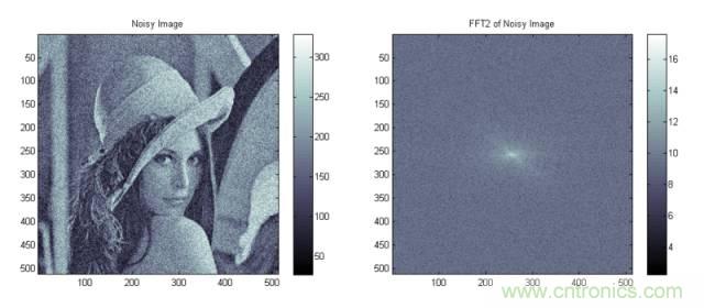 讓你輕松理解天線駐波比！信號與頻譜知識，都在這里了！