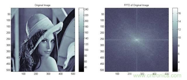 讓你輕松理解天線駐波比！信號與頻譜知識，都在這里了！