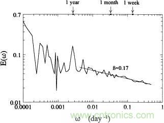 讓你輕松理解天線駐波比！信號與頻譜知識，都在這里了！