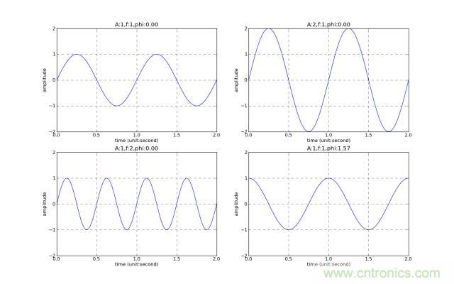 讓你輕松理解天線駐波比！信號與頻譜知識，都在這里了！