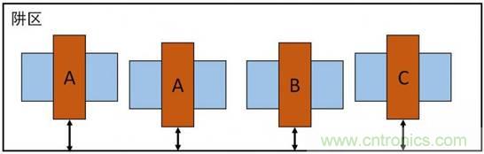 可配置且簡單易用的組合式可靠性檢查 可配置且簡單易用的組合式可靠性檢查