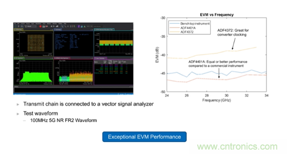 從幾款核心器件下手，分析如何構(gòu)建儀表級(jí)毫米波發(fā)射信號(hào)鏈