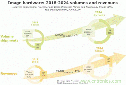 當(dāng)CIS變得不那么重要，手機(jī)拍照在追求什么？