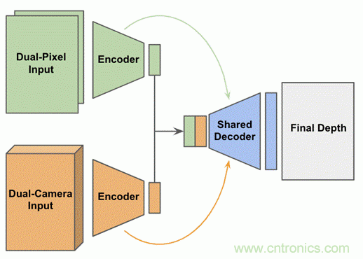 當(dāng)CIS變得不那么重要，手機(jī)拍照在追求什么？