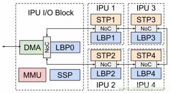 當(dāng)CIS變得不那么重要，手機(jī)拍照在追求什么？