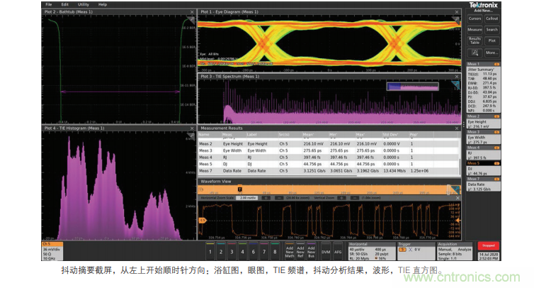 【示波器旅行指南 | 工程師如何開啟一場說走就走的旅行？】之二：愜意&ldquo;乘機&rdquo;不動怒