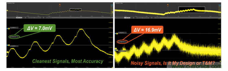 【示波器旅行指南 | 工程師如何開啟一場說走就走的旅行？】之二：愜意&ldquo;乘機&rdquo;不動怒