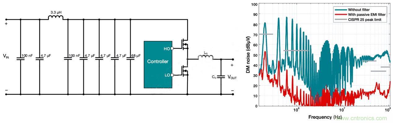 降低開關(guān)模式電源中EMI的常規(guī)方法和最新技術(shù)有哪些？