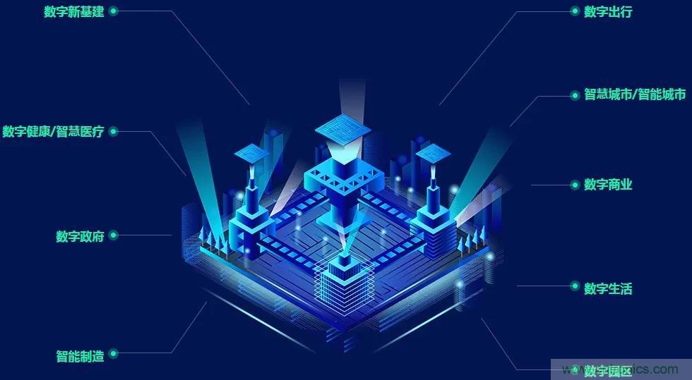 GDEC|賦能未來生活:2021數(shù)字經(jīng)濟(jì)產(chǎn)業(yè)大會應(yīng)運(yùn)而生 GDEC|賦能未來生活:2021數(shù)字經(jīng)濟(jì)產(chǎn)業(yè)大會應(yīng)運(yùn)而生