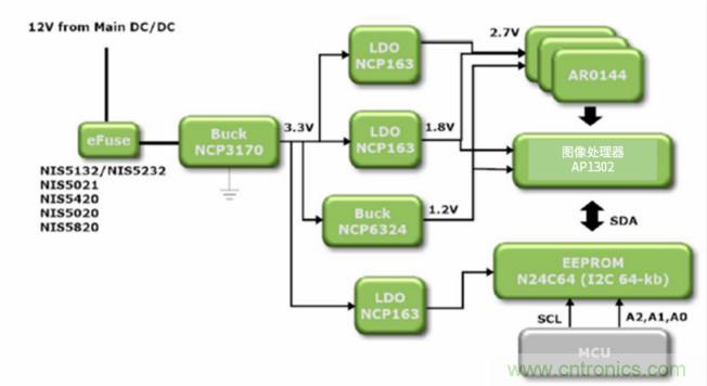 安森美高能效方案賦能機器人創(chuàng)新，助力工業(yè)自動化升級
