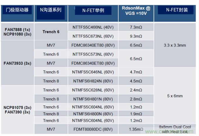 安森美高能效方案賦能機器人創(chuàng)新，助力工業(yè)自動化升級