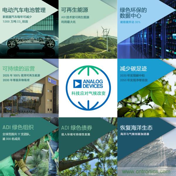 ADI推進氣候戰(zhàn)略，承諾到2050年實現(xiàn)凈零排放