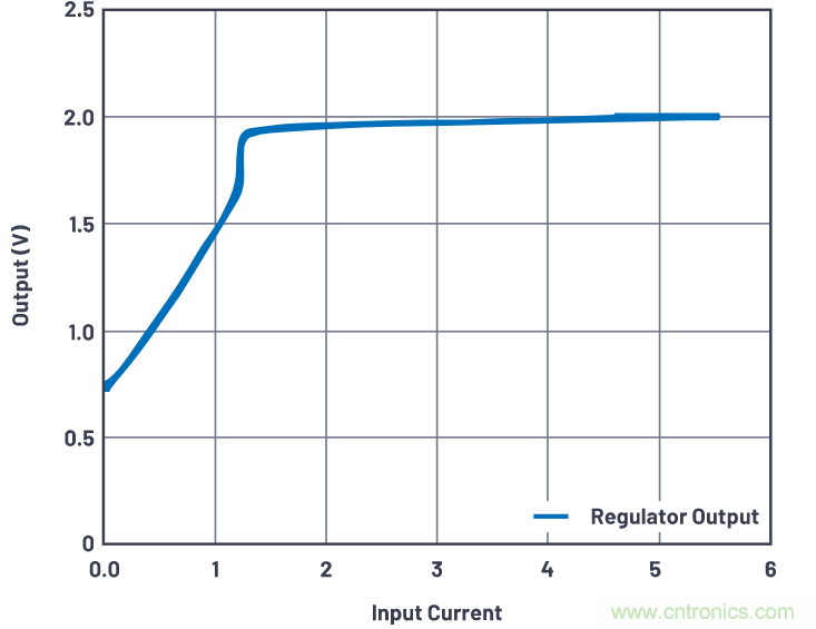 ADALM2000實驗:調節(jié)基準電壓源