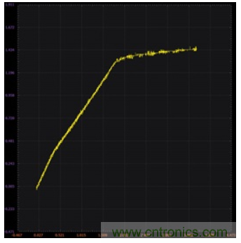 ADALM2000實驗:調節(jié)基準電壓源