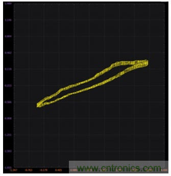 ADALM2000實驗:調節(jié)基準電壓源