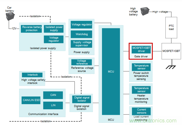 為什么要在汽車PTC模塊中用低側(cè)驅(qū)動器IC替換分立式柵極驅(qū)動器？