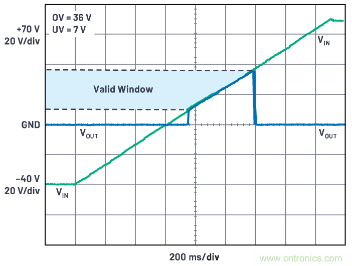 有什么有源電路保護(hù)方案可以取代TVS二極管和保險(xiǎn)絲？