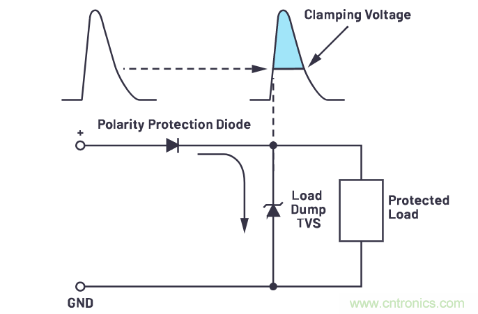 有什么有源電路保護(hù)方案可以取代TVS二極管和保險(xiǎn)絲？