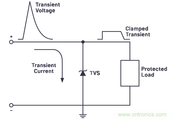 有什么有源電路保護(hù)方案可以取代TVS二極管和保險(xiǎn)絲？