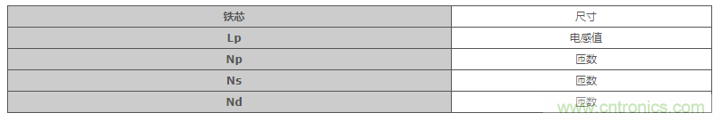 絕緣型反激式轉(zhuǎn)換器電路設(shè)計:變壓器設(shè)計(數(shù)值計算) 絕緣型反激式轉(zhuǎn)換器電路設(shè)計:變壓器設(shè)計(數(shù)值計算)