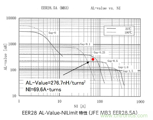 絕緣型反激式轉(zhuǎn)換器電路設(shè)計:變壓器設(shè)計(數(shù)值計算) 絕緣型反激式轉(zhuǎn)換器電路設(shè)計:變壓器設(shè)計(數(shù)值計算)