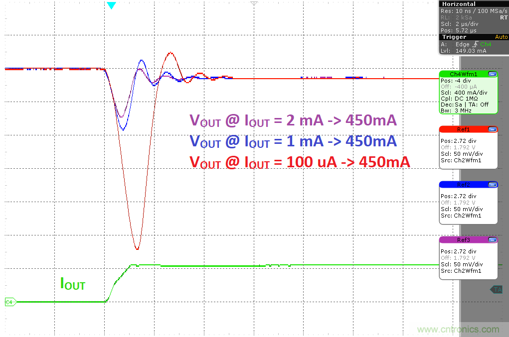 負(fù)載瞬態(tài)響應(yīng)與靜態(tài)電流有何關(guān)系？