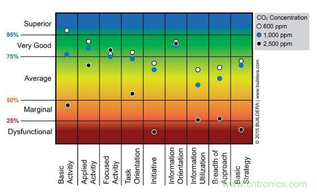 新型SCD40傳感器和光聲技術(shù)解析 新型SCD40傳感器和光聲技術(shù)解析