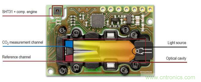 新型SCD40傳感器和光聲技術(shù)解析 新型SCD40傳感器和光聲技術(shù)解析