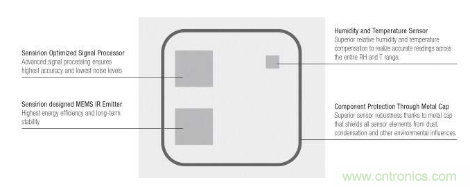 新型SCD40傳感器和光聲技術(shù)解析 新型SCD40傳感器和光聲技術(shù)解析