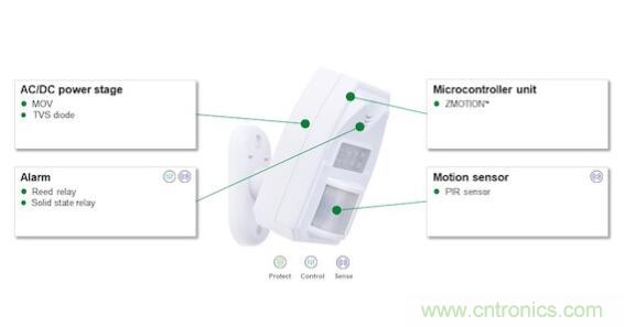 如何確保智能家居中的運動探測器對外部干擾具有魯棒性？