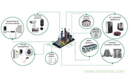 如何確保智能家居中的運動探測器對外部干擾具有魯棒性？