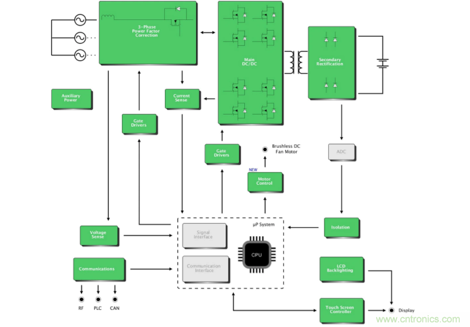 電動汽車充電:工業(yè)應(yīng)用角