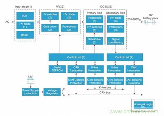 如何對(duì)電動(dòng)汽車實(shí)現(xiàn)高效的電源管理？