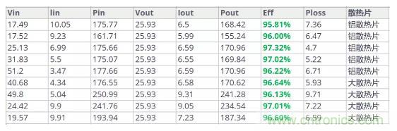 如此寬范圍輸入電壓的充電解決方案，是不是你的理想型？