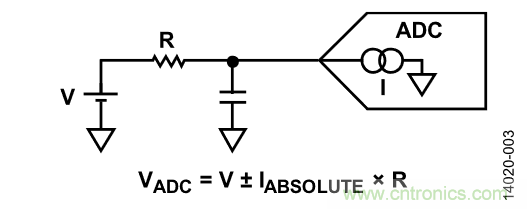 如何計算集成斬波放大器的ADC失調(diào)誤差和輸入阻抗？