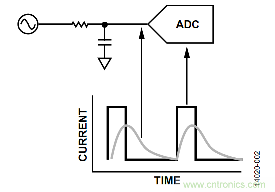 如何計算集成斬波放大器的ADC失調(diào)誤差和輸入阻抗？