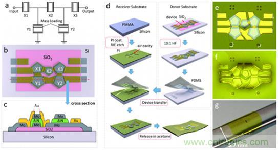 壓電效應(yīng)解析：電磁波怎么變成為聲波的？