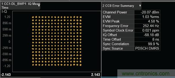 從24GHz至44GHz，這兩款寬帶集成變頻器提升你的微波無(wú)線電性能