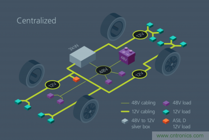 如何通過模塊化方法解決汽車48V電源架構(gòu)的電氣化？