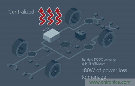 如何通過模塊化方法解決汽車48V電源架構(gòu)的電氣化？
