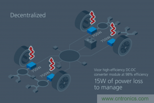 如何通過模塊化方法解決汽車48V電源架構(gòu)的電氣化？