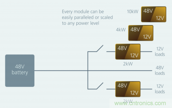 如何通過模塊化方法解決汽車48V電源架構(gòu)的電氣化？