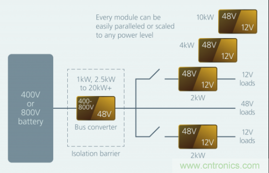 如何通過模塊化方法解決汽車48V電源架構(gòu)的電氣化？
