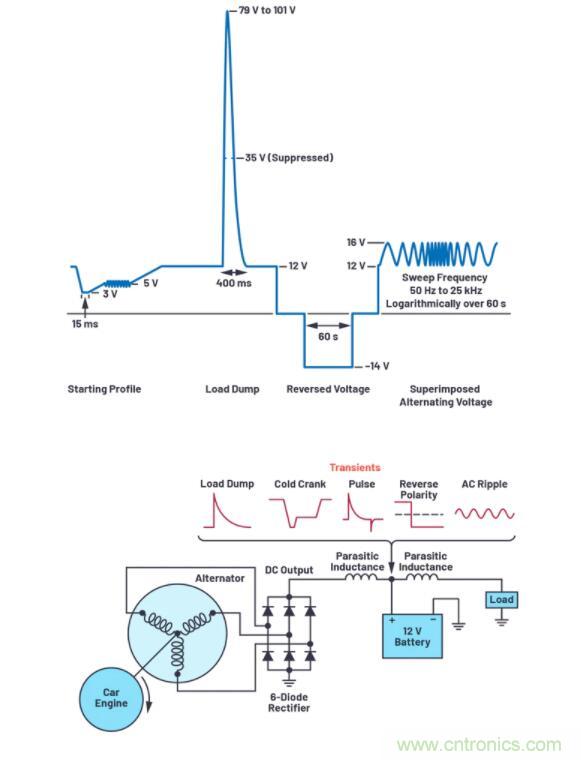 如何為您的電路選擇正確的保護(hù)措施？