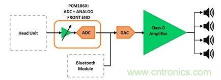 汽車用外部放大器：為什么使用與如何使用？