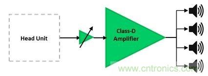 汽車用外部放大器：為什么使用與如何使用？